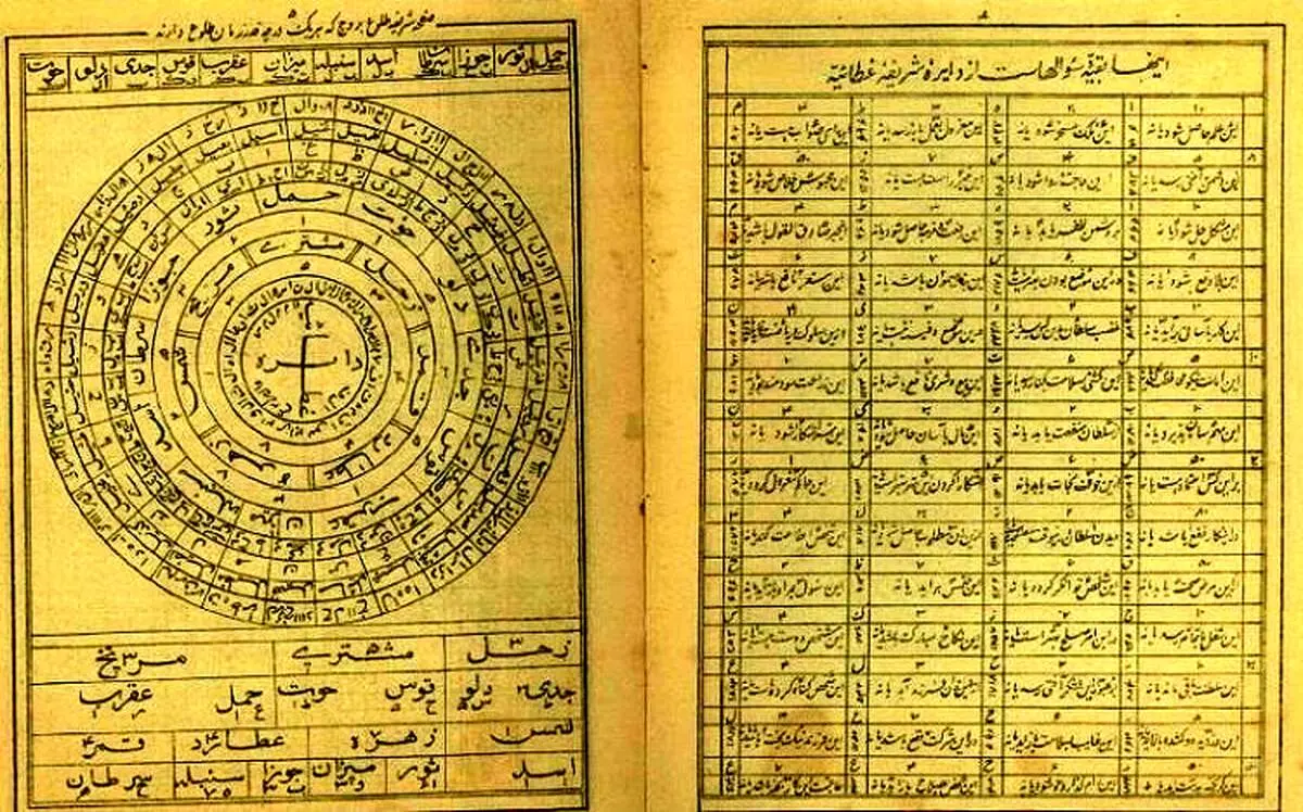 فال ابجد متولدین هر ماه در دوشنبه 6 دی