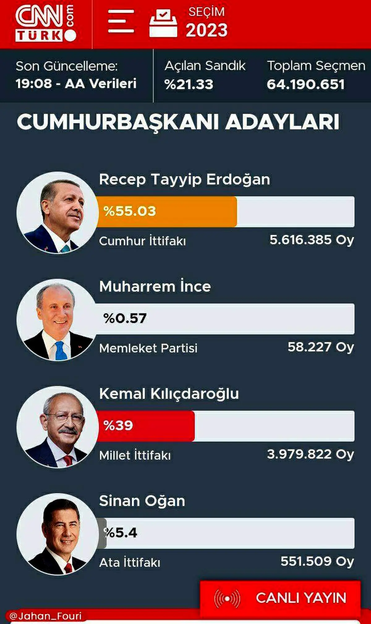 آغاز جدال لفظی میان طرفداران اردوغان و قلیچداراوغلو