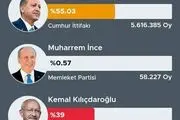 آغاز جدال لفظی میان طرفداران اردوغان و قلیچداراوغلو