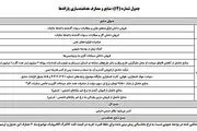 دهک بندی یارانه نقدی تغییر کرد