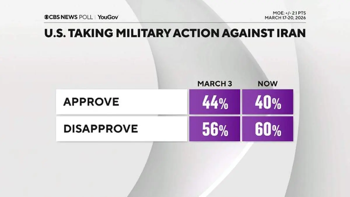 واکنش مردم آمریکا به تجاوز نظامی علیه ایران 