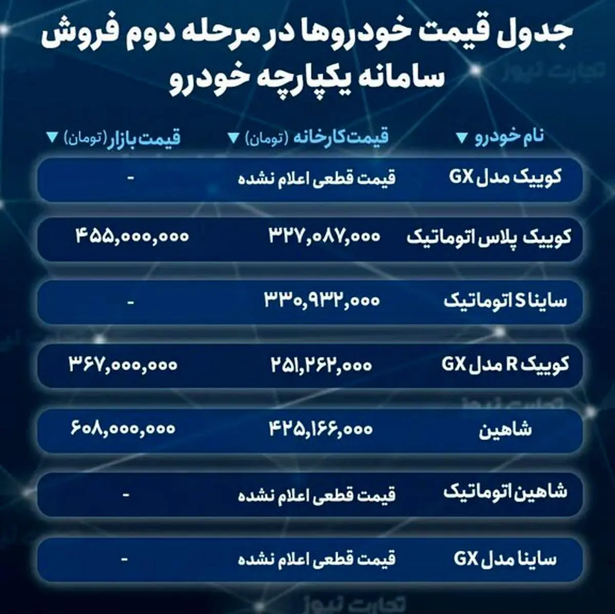 کدام خودرو را از طرح یکپارچه بخریم بیشتر سود می کنیم؟/ جدول