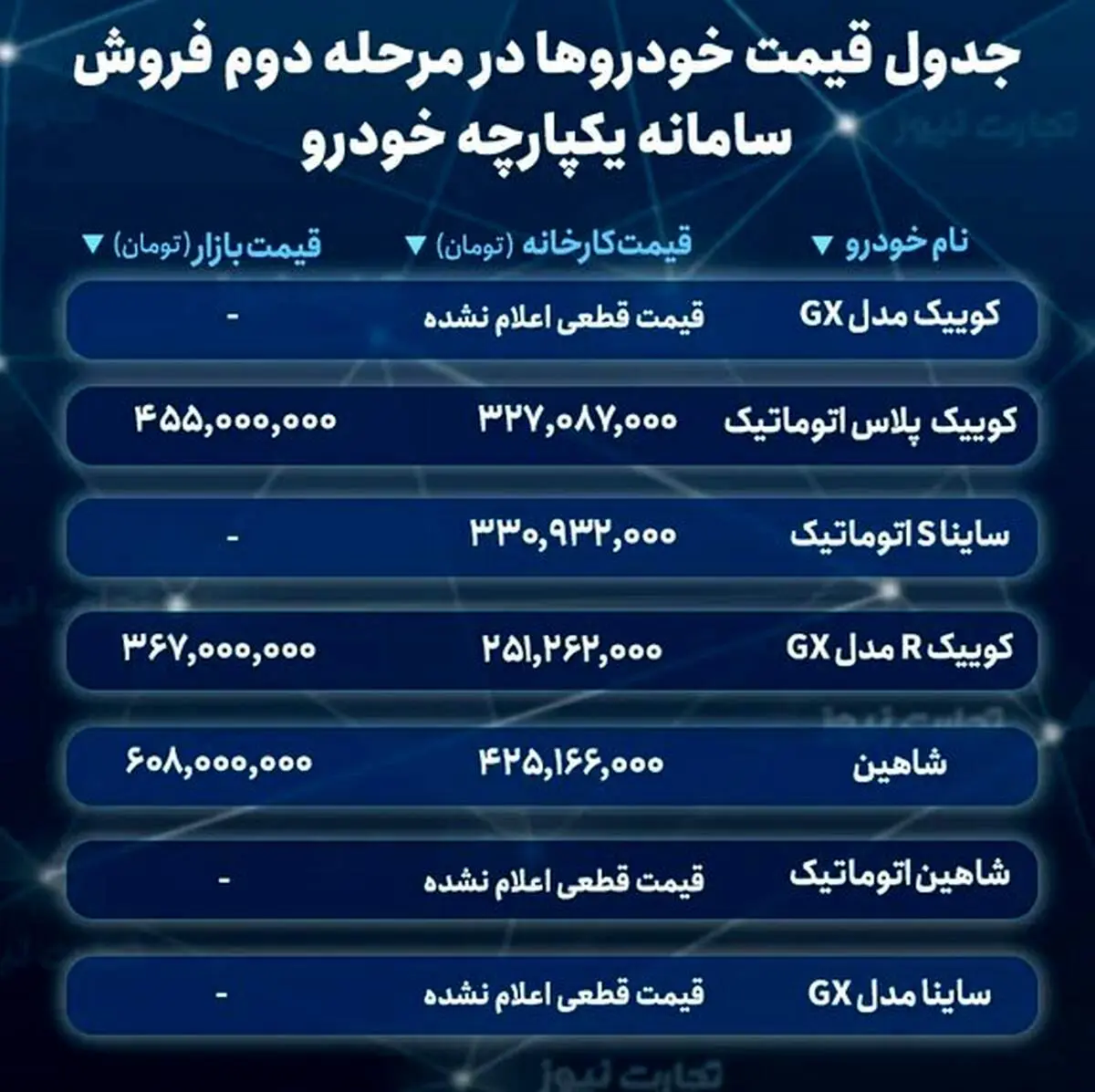  کدام خودرو را از طرح یکپارچه بخریم بیشتر سود می کنیم؟/ جدول