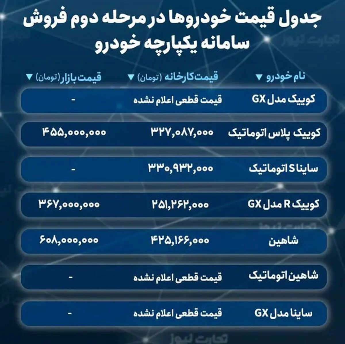  کدام خودرو را از طرح یکپارچه بخریم بیشتر سود می کنیم؟/ جدول