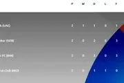 نیروی هوایی عراق - تراکتور؛ خطیبی طلسم نبردن را می شکند؟