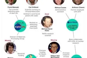 کشته و مفقود شدن چندین دانشمند مرتبط با ناسا و لس‌آلاموس + عکس 