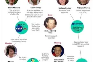 کشته و مفقود شدن چندین دانشمند مرتبط با ناسا و لس‌آلاموس + عکس 