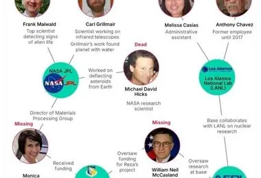 کشته و مفقود شدن چندین دانشمند مرتبط با ناسا و لس‌آلاموس + عکس 