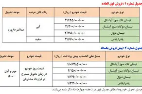 آغاز طرح فروش فوق العاده و پیش فروش گروه خودروسازی سایپا (سند آزاد)