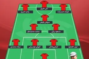 شماتیک ترکیب پرسپولیس برابر پاختاکور 
