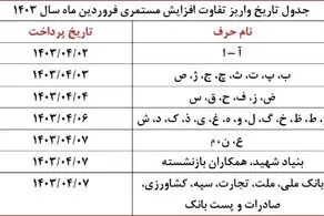 آغاز واریز مابه‌التفاوت حقوق فروردین‌ بازنشستگان طبق این جدول